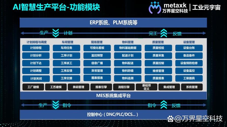 轻松攻克漆包线工厂生产管理难点 从原材料管理入手