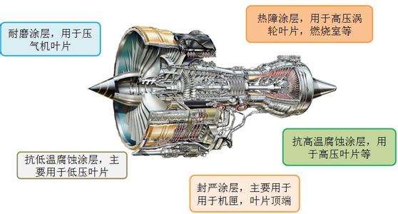 纳米涂层粉体材料 太空发动机的“隐形铠甲”亟待突破